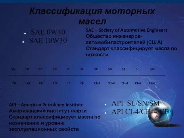 SAE 0W40 SAE 10W30 Классификация моторных масел SAE – Society