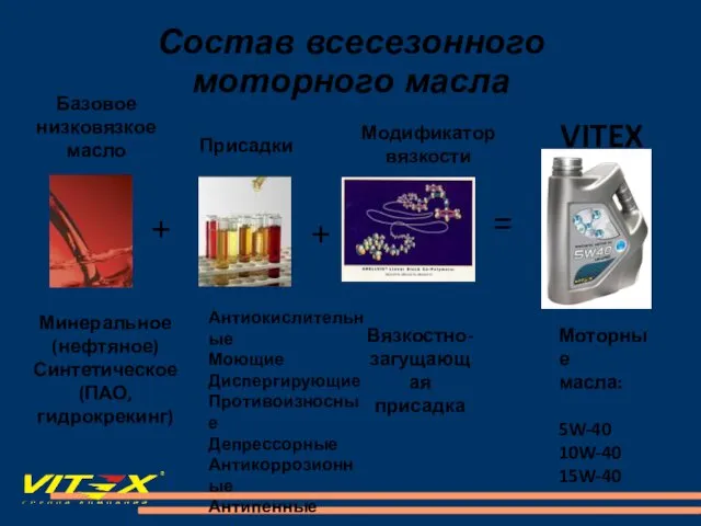 Базовое низковязкое масло Минеральное (нефтяное) Синтетическое (ПАО,гидрокрекинг) + Присадки Антиокислительные