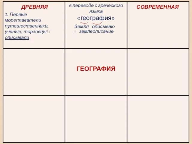 ДРЕВНЯЯ СОВРЕМЕННАЯ Земля описываю = землеописание 1. Первые мореплаватели путешественники, учёные, торговцы? описывали