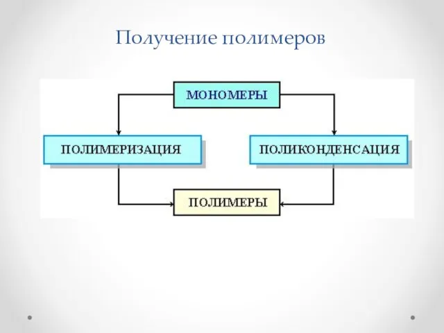 Получение полимеров