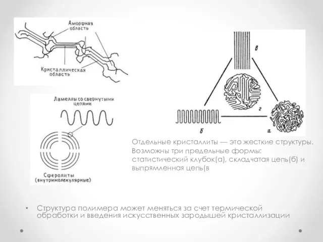 Структура полимера может меняться за счет термической обработки и введения