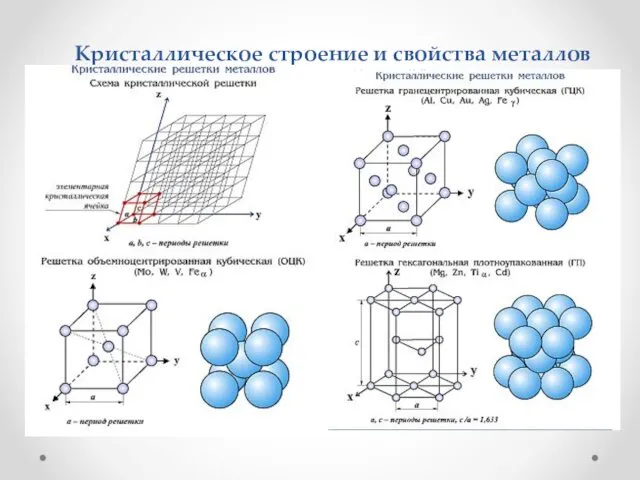 Кристаллическое строение и свойства металлов