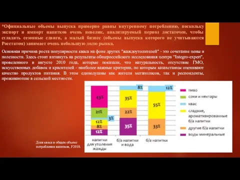 *Официальные объемы выпуска примерно равны внутреннему потреблению, поскольку экспорт и