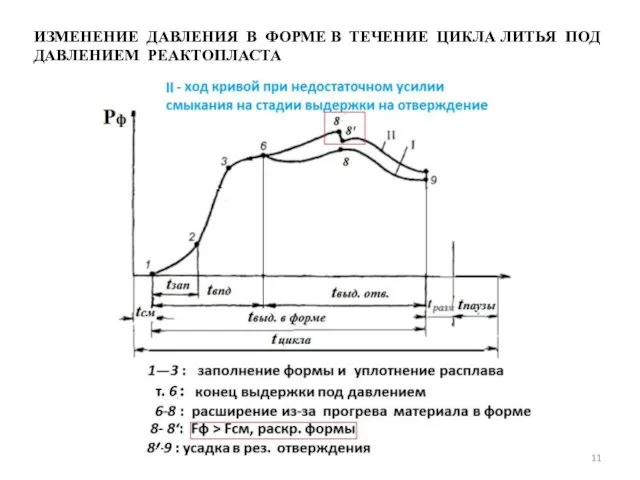 ИЗМЕНЕНИЕ ДАВЛЕНИЯ В ФОРМЕ В ТЕЧЕНИЕ ЦИКЛА ЛИТЬЯ ПОД ДАВЛЕНИЕМ РЕАКТОПЛАСТА