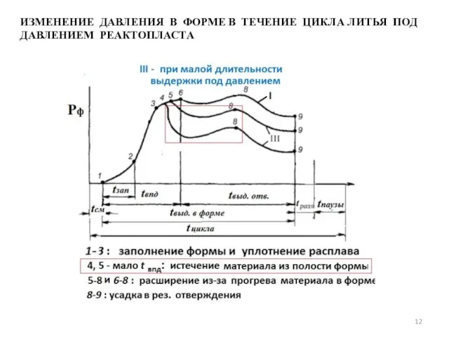 ИЗМЕНЕНИЕ ДАВЛЕНИЯ В ФОРМЕ В ТЕЧЕНИЕ ЦИКЛА ЛИТЬЯ ПОД ДАВЛЕНИЕМ РЕАКТОПЛАСТА