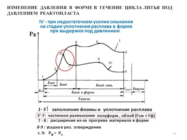 ИЗМЕНЕНИЕ ДАВЛЕНИЯ В ФОРМЕ В ТЕЧЕНИЕ ЦИКЛА ЛИТЬЯ ПОД ДАВЛЕНИЕМ РЕАКТОПЛАСТА