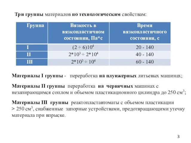 Три группы материалов по технологическим свойствам: Материалы I группы -