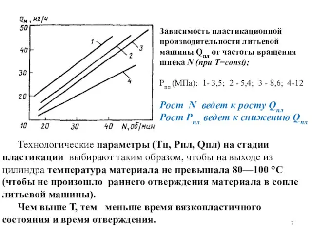 Зависимость пластикационной производительности литьевой машины Qпл от частоты вращения шнека