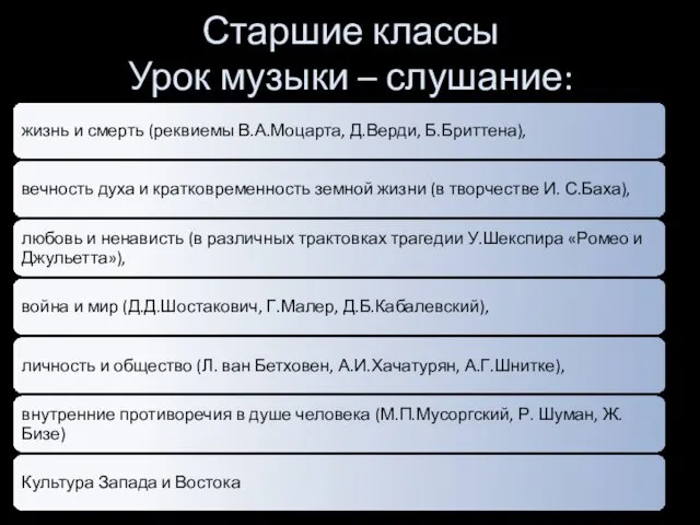 Старшие классы Урок музыки – слушание: