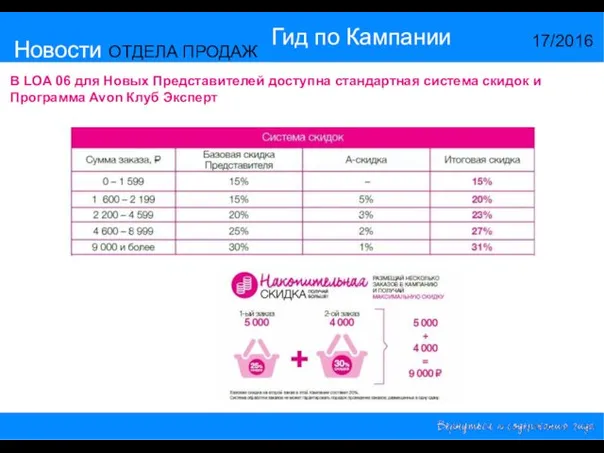 Новости ОТДЕЛА ПРОДАЖ Гид по Кампании 17/2016 В LOA 06