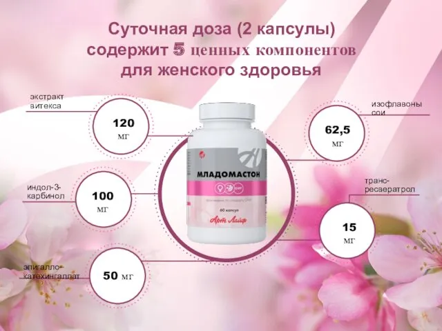 экстракт витекса индол-3-карбинол эпигалло-катехингаллат Суточная доза (2 капсулы) содержит 5 ценных компонентов для