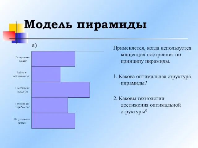 Модель пирамиды Применяется, когда используется концепция построения по принципу пирамиды.