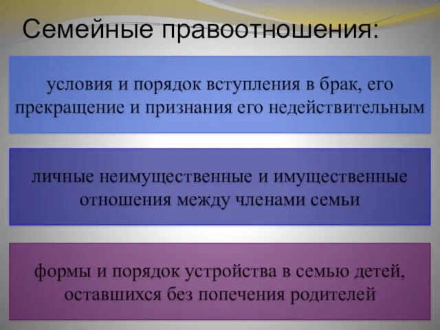 Семейные правоотношения: условия и порядок вступления в брак, его прекращение