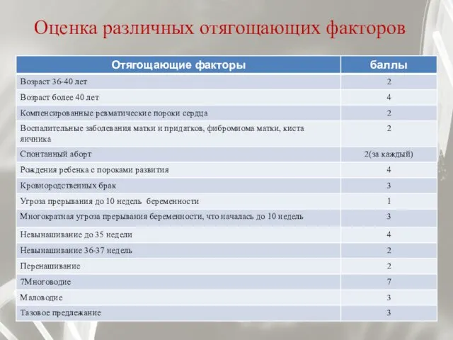 Оценка различных отягощающих факторов