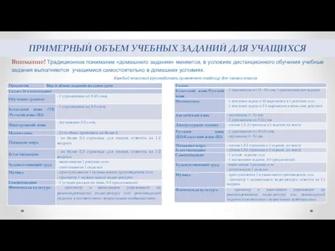 Внимание! Традиционное понимание «домашнего задания» меняется, в условиях дистанционного обучения