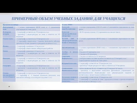 ПРИМЕРНЫЙ ОБЪЕМ УЧЕБНЫХ ЗАДАНИЙ ДЛЯ УЧАЩИХСЯ