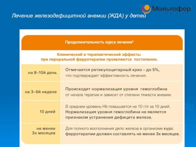 Лечение железодефицитной анемии (ЖДА) у детей