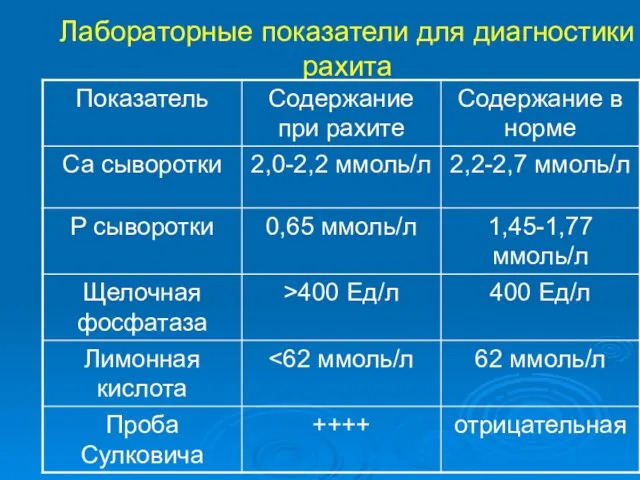 Лабораторные показатели для диагностики рахита