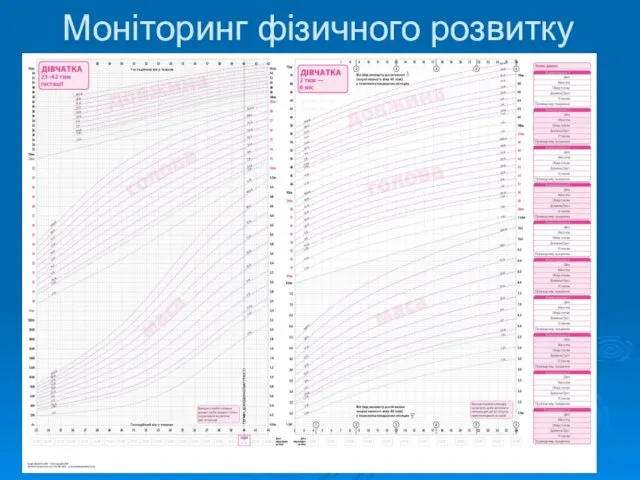 Моніторинг фізичного розвитку