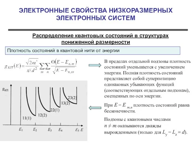 ЭЛЕКТРОННЫЕ СВОЙСТВА НИЗКОРАЗМЕРНЫХ ЭЛЕКТРОННЫХ СИСТЕМ Распределение квантовых состояний в структурах