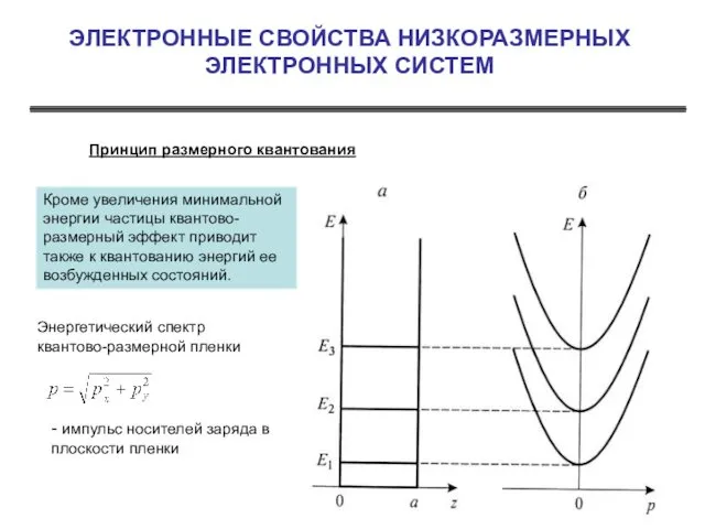 ЭЛЕКТРОННЫЕ СВОЙСТВА НИЗКОРАЗМЕРНЫХ ЭЛЕКТРОННЫХ СИСТЕМ Принцип размерного квантования Кроме увеличения