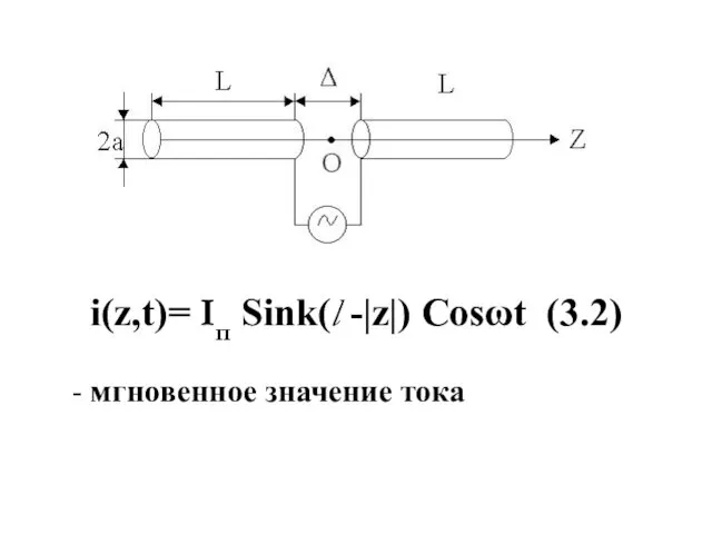i(z,t)= Iп Sink(l -|z|) Cosωt (3.2) - мгновенное значение тока