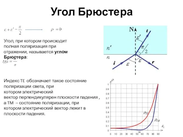 Угол Брюстера Угол, при котором происходит полная поляризация при отражении,