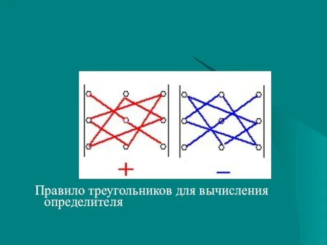 Правило треугольников для вычисления определителя
