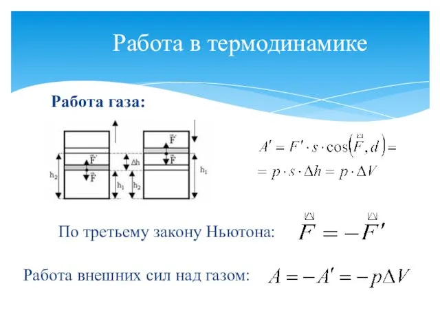 Работа в термодинамике По третьему закону Ньютона: Работа внешних сил над газом: Работа газа: