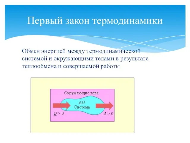 Первый закон термодинамики Обмен энергией между термодинамической системой и окружающими