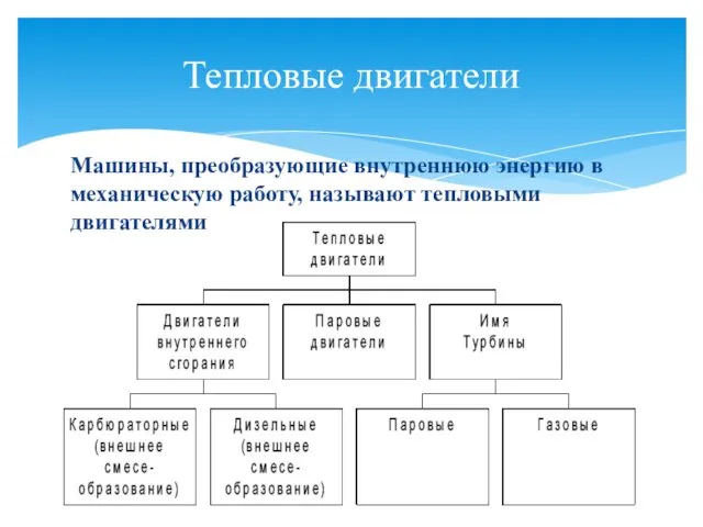 Тепловые двигатели Машины, преобразующие внутреннюю энергию в механическую работу, называют тепловыми двигателями