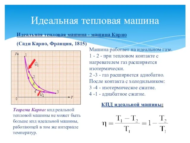 Идеальная тепловая машина Идеальная тепловая машина - машина Карно (Сади