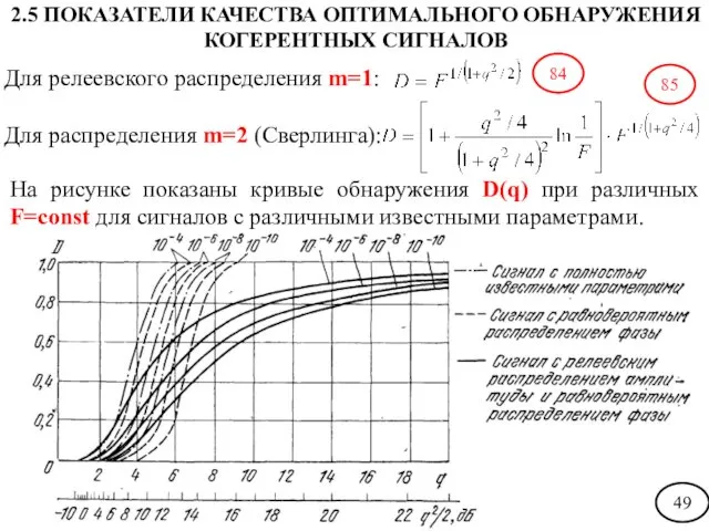 Для релеевского распределения m=1: Для распределения m=2 (Сверлинга): На рисунке