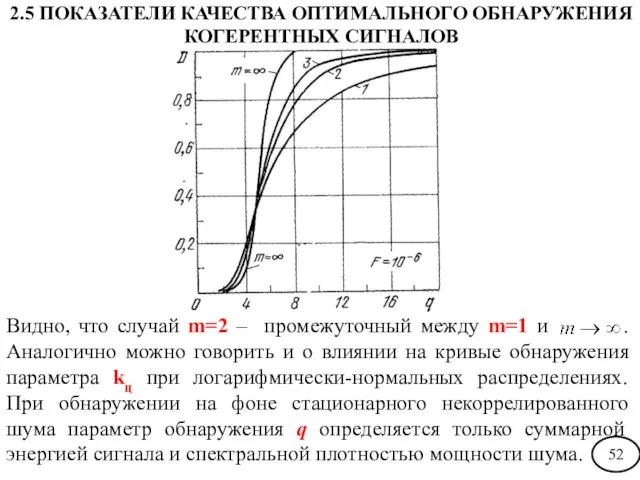 Видно, что случай m=2 – промежуточный между m=1 и .