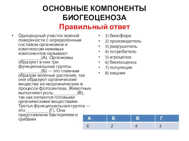 ОСНОВНЫЕ КОМПОНЕНТЫ БИОГЕОЦЕНОЗА Правильный ответ Однородный участок земной поверхности с