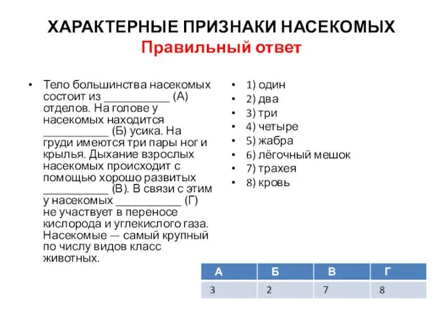 ХАРАКТЕРНЫЕ ПРИЗНАКИ НАСЕКОМЫХ Правильный ответ Тело большинства насекомых состоит из