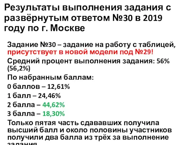 Результаты выполнения задания с развёрнутым ответом №30 в 2019 году по г. Москве