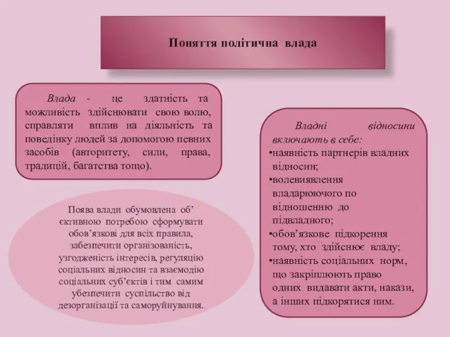 Поняття політична влада Влада - це здатність та можливість здійснювати