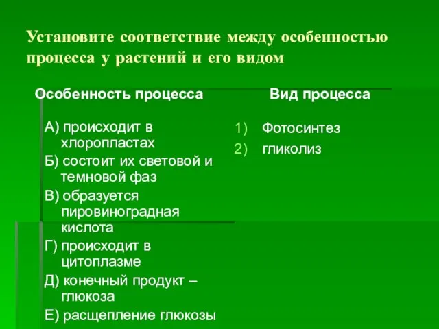 Установите соответствие между особенностью процесса у растений и его видом