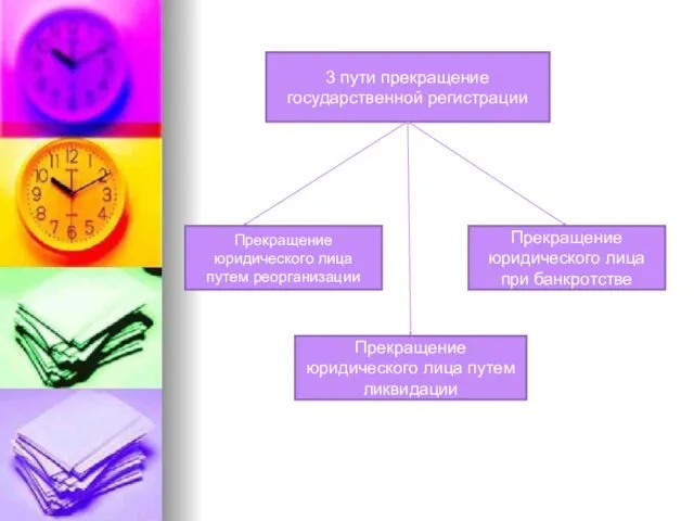 3 пути прекращение государственной регистрации Прекращение юридического лица путем реорганизации