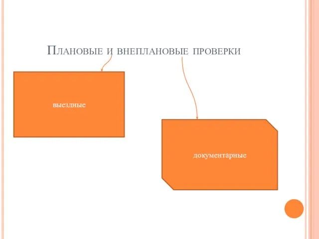 Плановые и внеплановые проверки выездные документарные