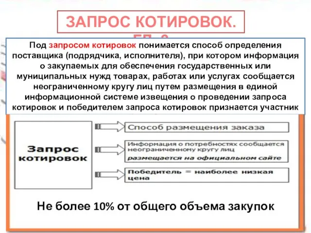 ЗАПРОС КОТИРОВОК. ГЛ. 3 Под запросом котировок понимается способ определения