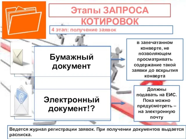 Этапы ЗАПРОСА КОТИРОВОК 4 этап: получение заявок в запечатанном конверте,