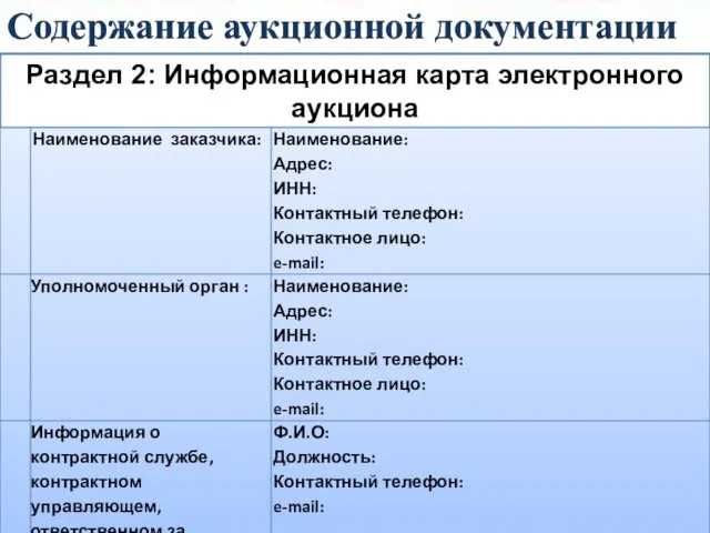 Раздел 2: Информационная карта электронного аукциона Содержание аукционной документации