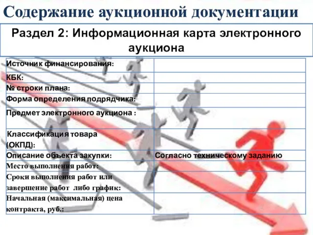 Раздел 2: Информационная карта электронного аукциона Содержание аукционной документации