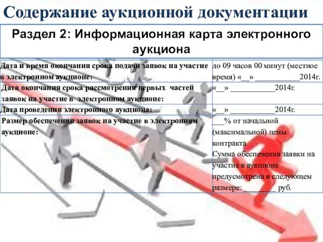 Раздел 2: Информационная карта электронного аукциона Содержание аукционной документации