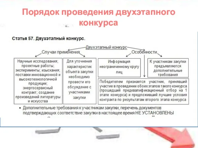 Порядок проведения двухэтапного конкурса