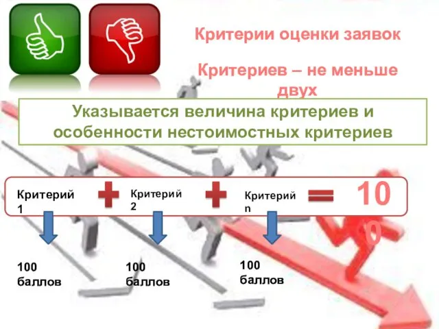 Критерии оценки заявок Критериев – не меньше двух Указывается величина