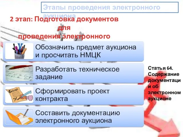 Этапы проведения электронного аукциона 2 этап: Подготовка документов для проведения