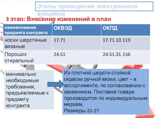 Этапы проведения электронного аукциона 3 этап: Внесение изменений в план